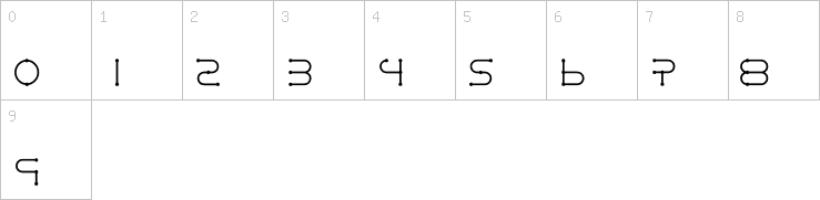 Numbers