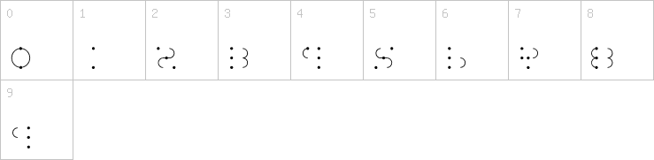 Numbers