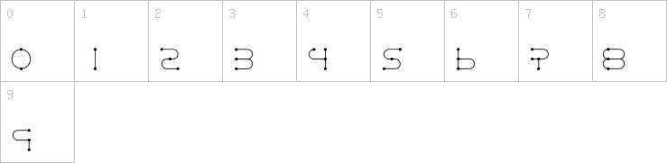 Numbers