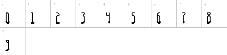 Numbers