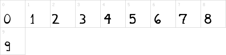 Numbers