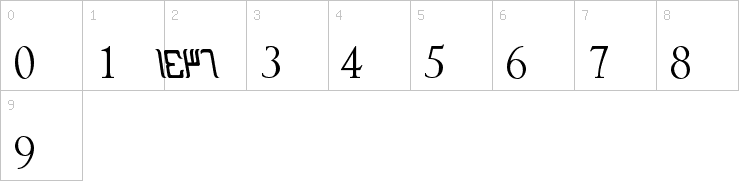 Numbers