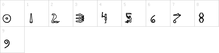 Numbers