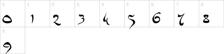 Numbers