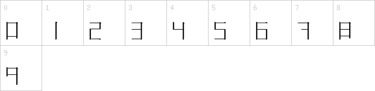 Numbers
