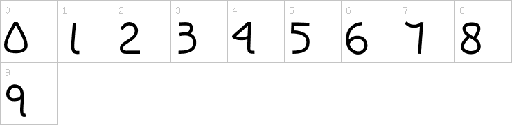 Numbers