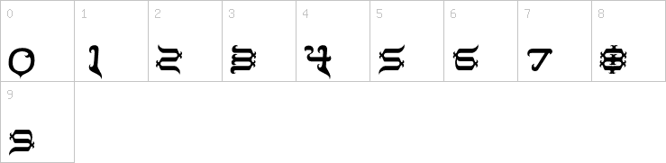 Numbers