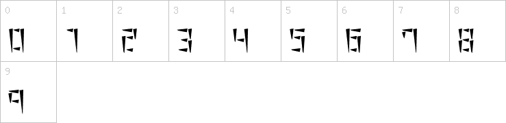 Numbers