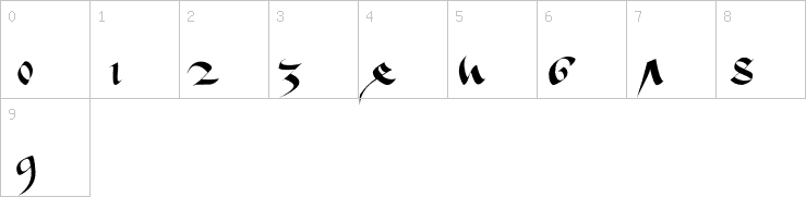 Numbers