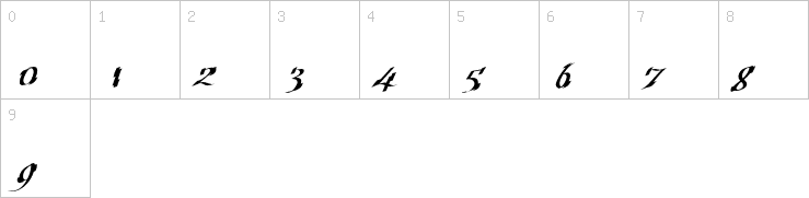 Numbers