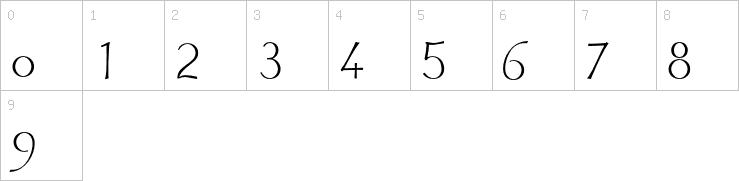Numbers