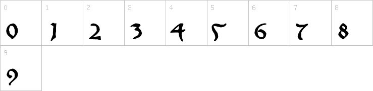Numbers