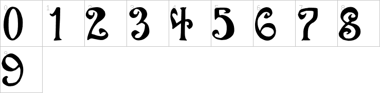 Numbers