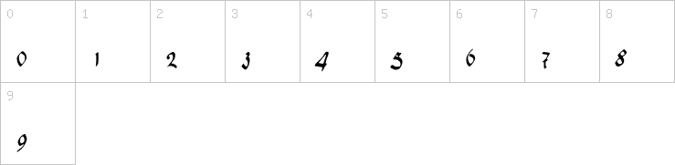 Numbers