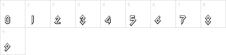 Numbers