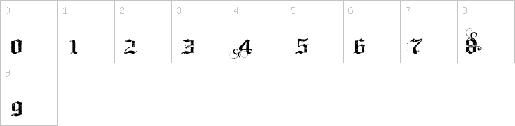 Numbers