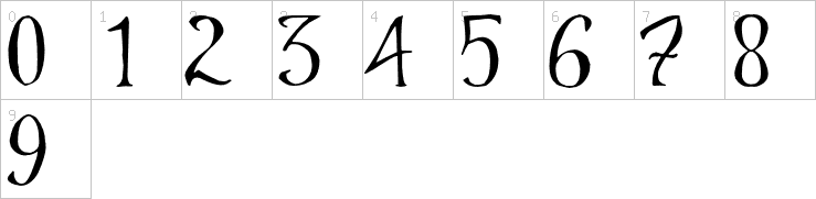 Numbers