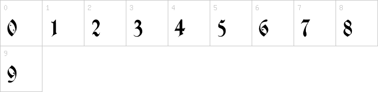 Numbers