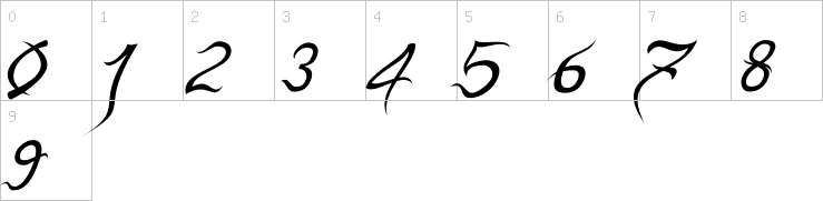 Numbers