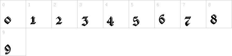 Numbers