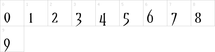 Numbers