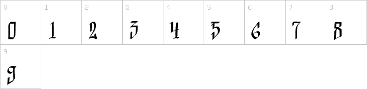 Numbers
