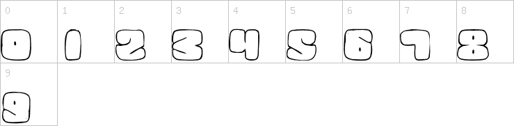 Numbers