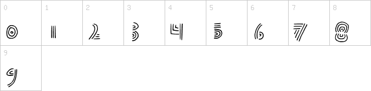 Numbers