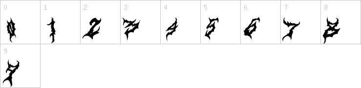 Numbers