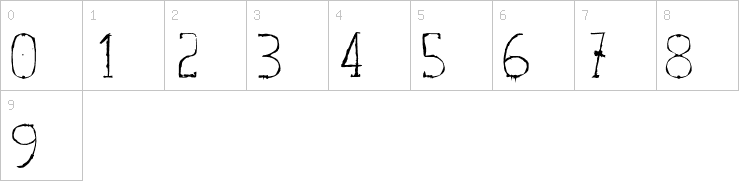 Numbers
