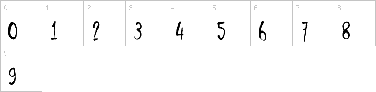 Numbers