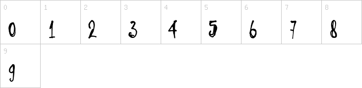 Numbers