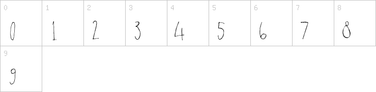 Numbers