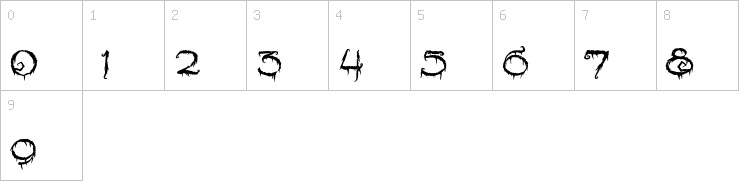 Numbers