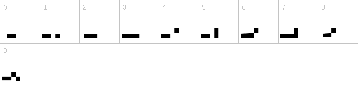 Numbers