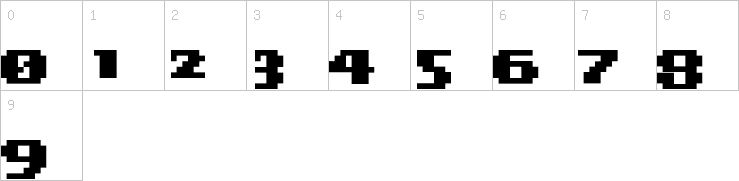 Numbers
