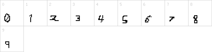 Numbers
