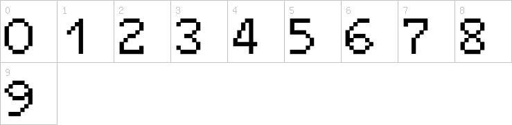 Numbers