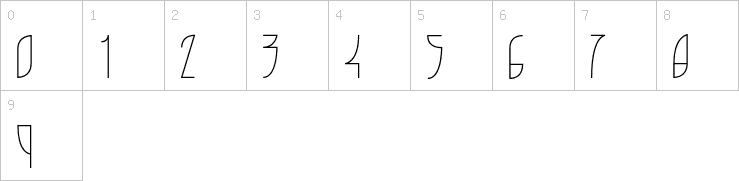 Numbers