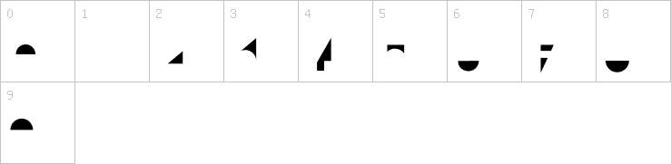 Numbers