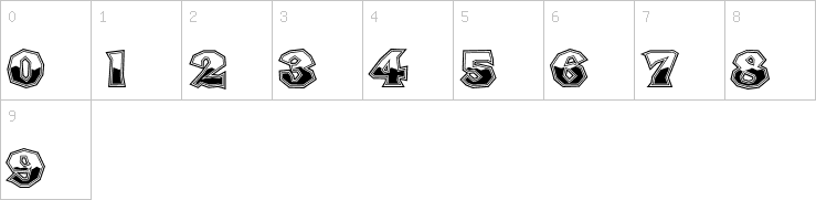 Numbers