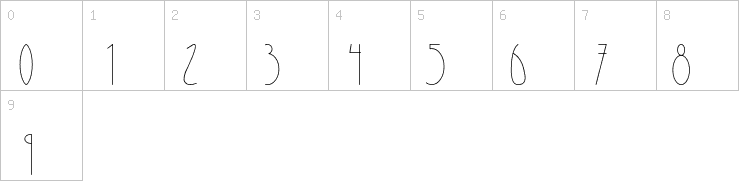 Numbers
