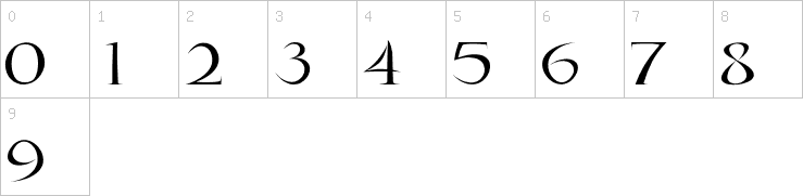 Numbers