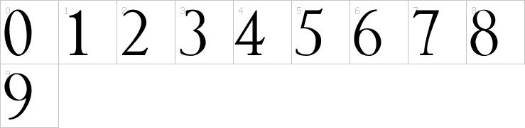 Numbers