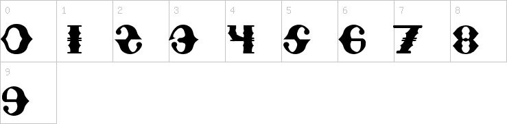 Numbers