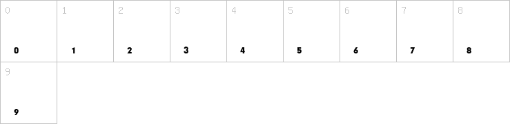 Numbers