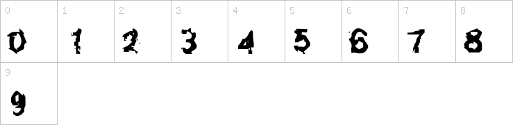 Numbers