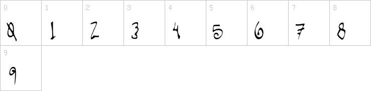 Numbers
