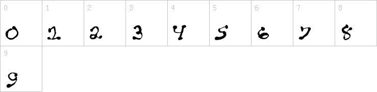Numbers