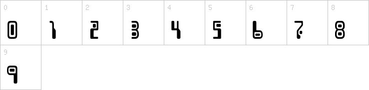 Numbers